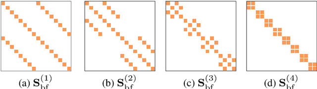 Figure 4 for Sparsity in neural networks can increase their privacy