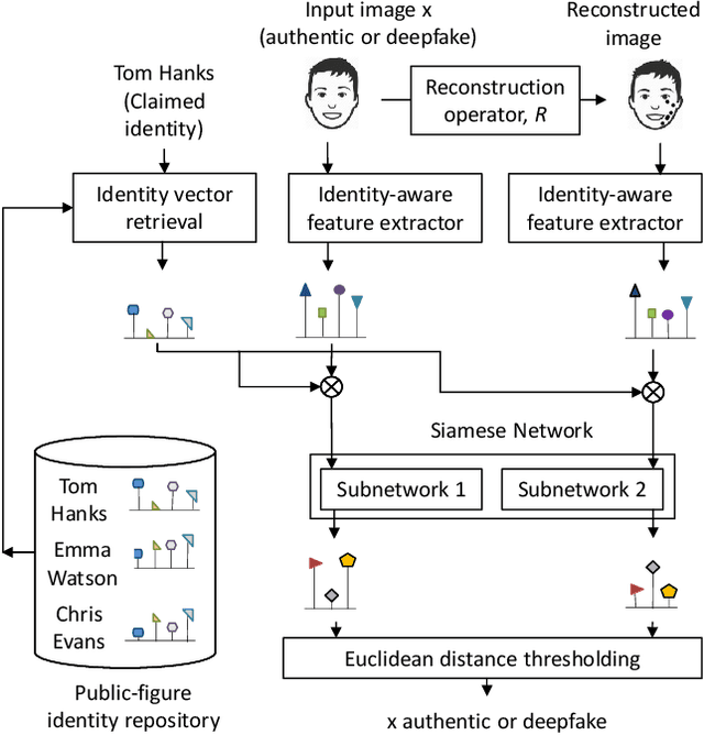 Figure 1 for Individualized Deepfake Detection Exploiting Traces Due to Double Neural-Network Operations