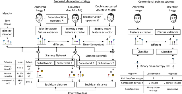 Figure 3 for Individualized Deepfake Detection Exploiting Traces Due to Double Neural-Network Operations