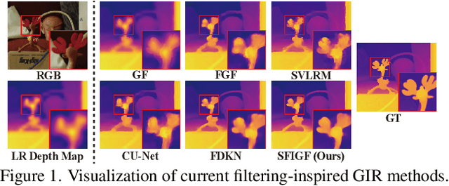 Figure 1 for Guided Image Restoration via Simultaneous Feature and Image Guided Fusion