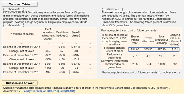 Figure 1 for NAPG: Non-Autoregressive Program Generation for Hybrid Tabular-Textual Question Answering