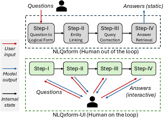 Figure 1 for NLQxform-UI: A Natural Language Interface for Querying DBLP Interactively