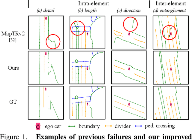 Figure 1 for HIMap: HybrId Representation Learning for End-to-end Vectorized HD Map Construction