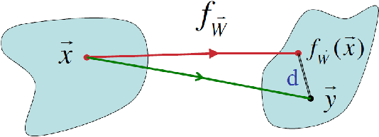 Figure 2 for Statistical physics, Bayesian inference and neural information processing