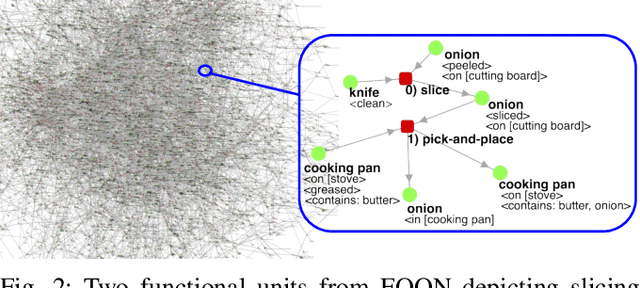 Figure 2 for From Cooking Recipes to Robot Task Trees -- Improving Planning Correctness and Task Efficiency by Leveraging LLMs with a Knowledge Network
