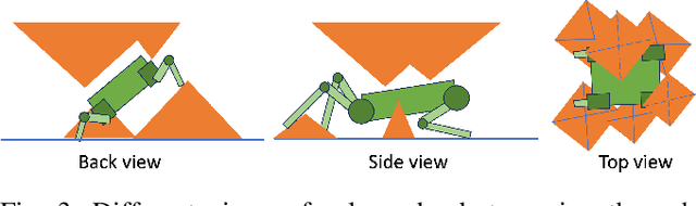 Figure 3 for Dexterous Legged Locomotion in Confined 3D Spaces with Reinforcement Learning