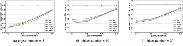 Figure 2 for UAV Path Planning for Object Observation with Quality Constraints: A Dynamic Programming Approach