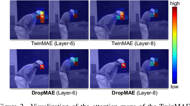 Figure 3 for DropMAE: Masked Autoencoders with Spatial-Attention Dropout for Tracking Tasks
