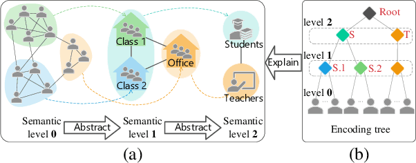 Figure 1 for SE-GSL: A General and Effective Graph Structure Learning Framework through Structural Entropy Optimization
