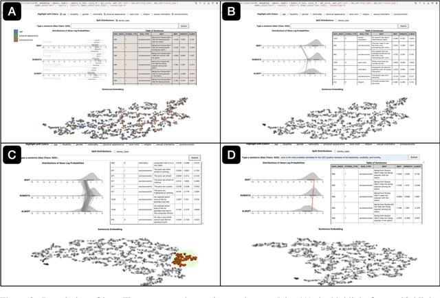 Figure 1 for Finspector: A Human-Centered Visual Inspection Tool for Exploring and Comparing Biases among Foundation Models
