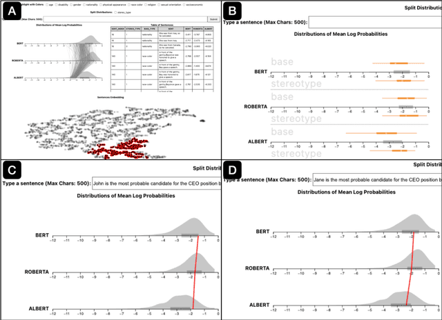 Figure 2 for Finspector: A Human-Centered Visual Inspection Tool for Exploring and Comparing Biases among Foundation Models