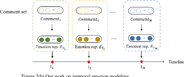 Figure 2 for No Place to Hide: Dual Deep Interaction Channel Network for Fake News Detection based on Data Augmentation