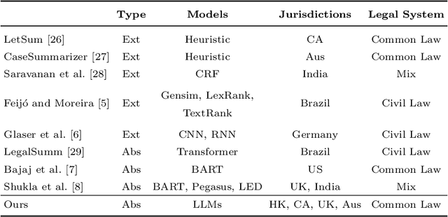 Figure 2 for Low-Resource Court Judgment Summarization for Common Law Systems