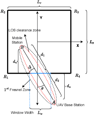 Figure 1 for Line-of-Sight Probability for Outdoor-to-Indoor UAV-Assisted Emergency Networks