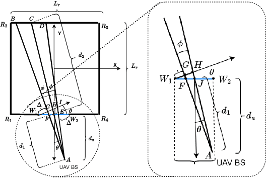 Figure 4 for Line-of-Sight Probability for Outdoor-to-Indoor UAV-Assisted Emergency Networks