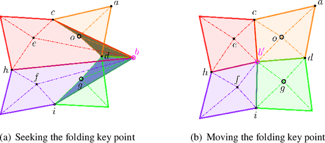 Figure 3 for A Bi-variant Variational Model for Diffeomorphic Image Registration with Relaxed Jacobian Determinant Constraints