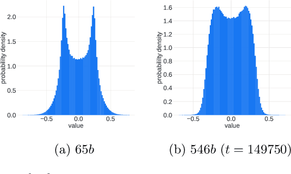 Figure 4 for A Theory on Adam Instability in Large-Scale Machine Learning