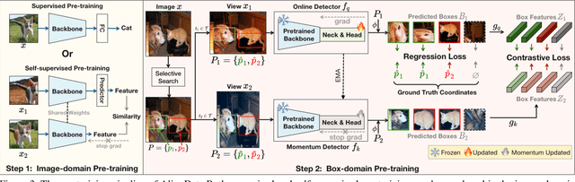 Figure 4 for AlignDet: Aligning Pre-training and Fine-tuning in Object Detection