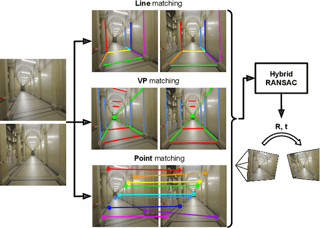 Figure 1 for Handbook on Leveraging Lines for Two-View Relative Pose Estimation