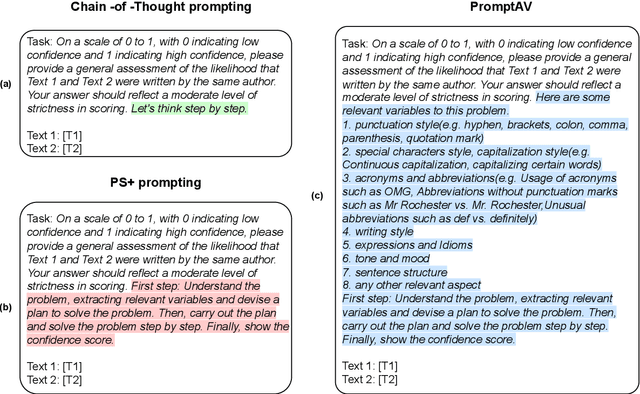 Figure 1 for Who Wrote it and Why? Prompting Large-Language Models for Authorship Verification