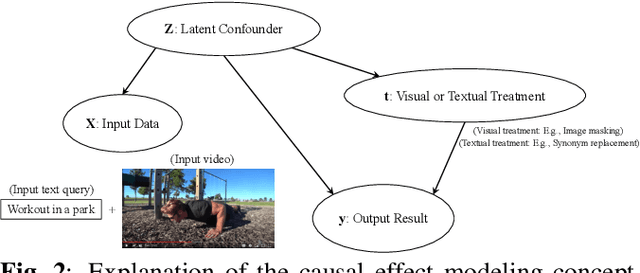 Figure 3 for Causal Video Summarizer for Video Exploration