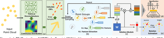 Figure 1 for CRIN: Rotation-Invariant Point Cloud Analysis and Rotation Estimation via Centrifugal Reference Frame