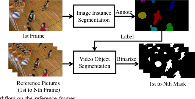 Figure 3 for Object Segmentation-Assisted Inter Prediction for Versatile Video Coding