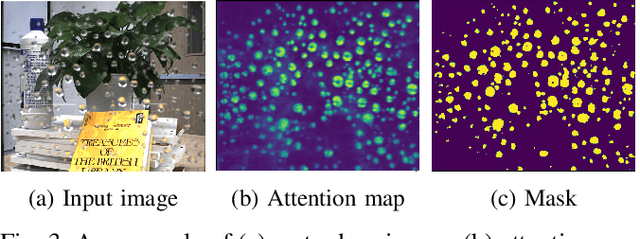 Figure 3 for DerainNeRF: 3D Scene Estimation with Adhesive Waterdrop Removal