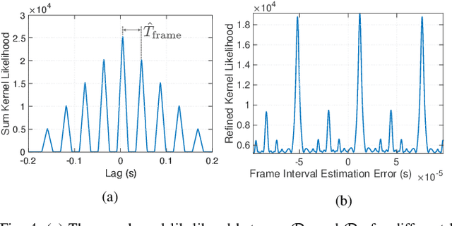 Figure 4 for Signal Identification and Entrainment for Practical FMCW Radar Spoofing Attacks