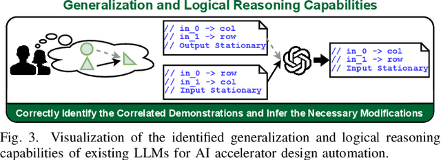 Figure 2 for GPT4AIGChip: Towards Next-Generation AI Accelerator Design Automation via Large Language Models