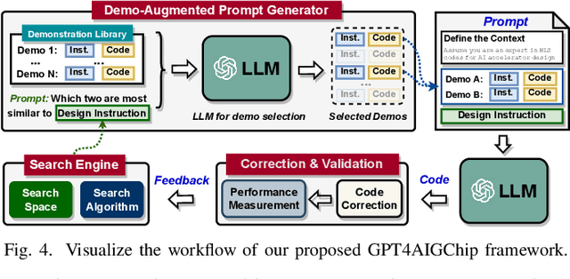 Figure 3 for GPT4AIGChip: Towards Next-Generation AI Accelerator Design Automation via Large Language Models