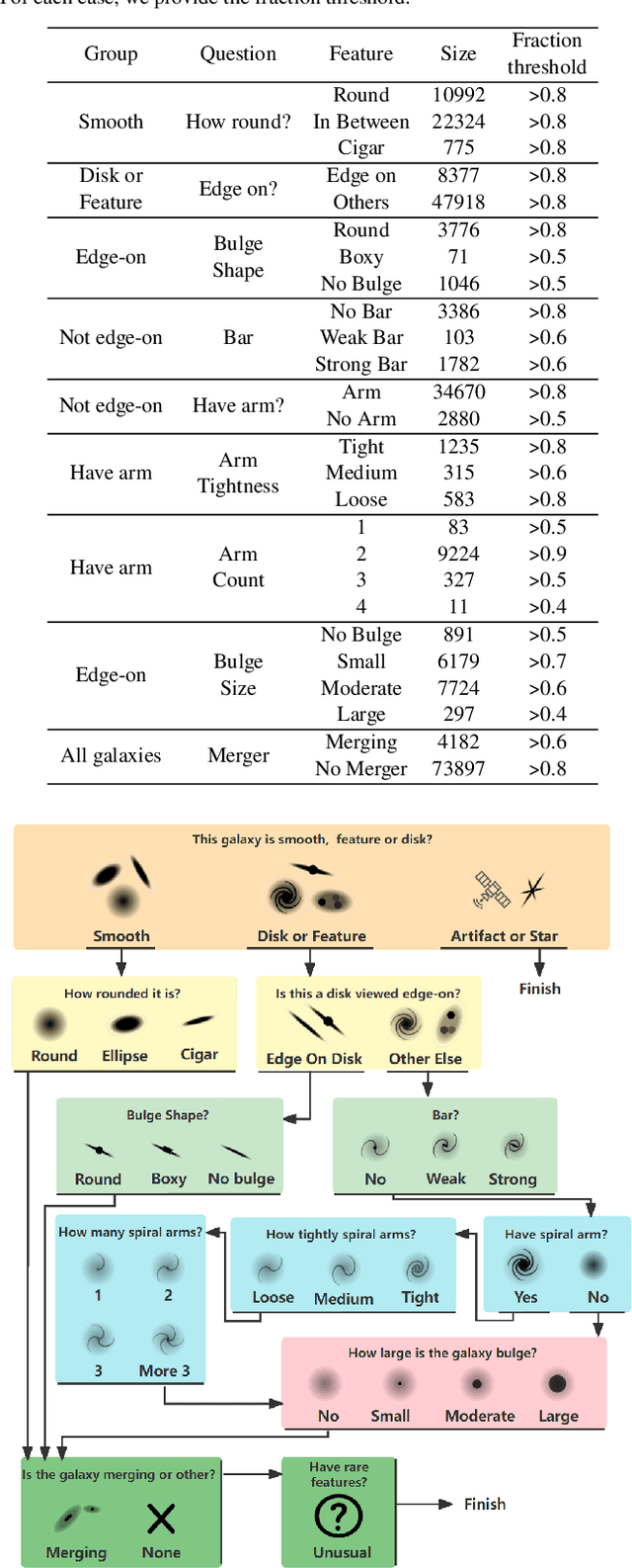 Figure 2 for From Images to Features: Unbiased Morphology Classification via Variational Auto-Encoders and Domain Adaptation