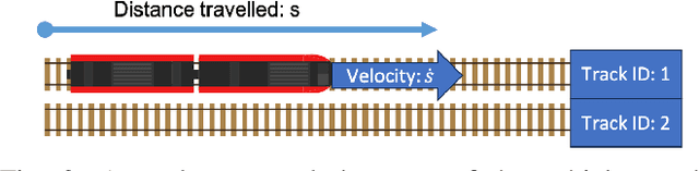 Figure 3 for Path-Constrained State Estimation for Rail Vehicles