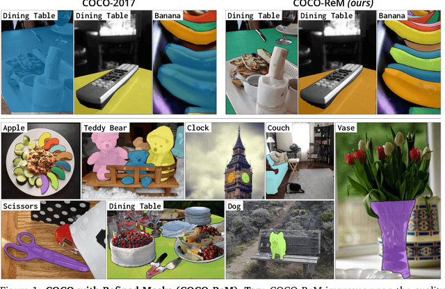 Figure 1 for Benchmarking Object Detectors with COCO: A New Path Forward