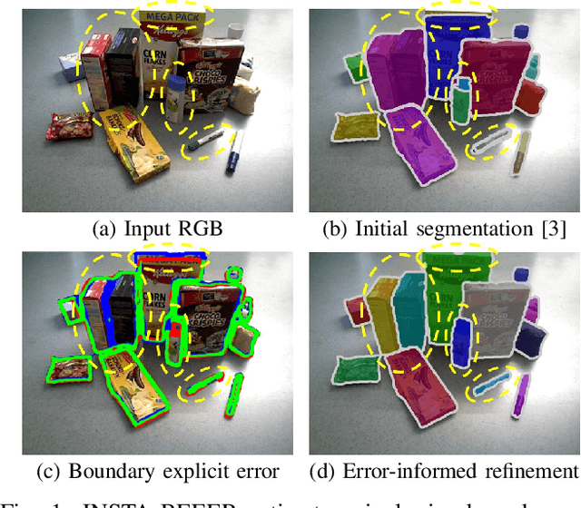 Figure 1 for INSTA-BEEER: Explicit Error Estimation and Refinement for Fast and Accurate Unseen Object Instance Segmentation
