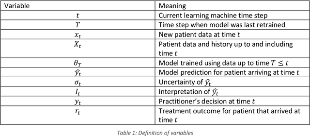 Figure 2 for Learning machines for health and beyond