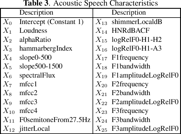 Figure 2 for Psychoacoustic Challenges Of Speech Enhancement On VoIP Platforms
