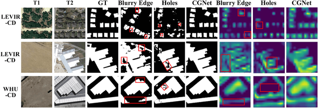 Figure 1 for Change Guiding Network: Incorporating Change Prior to Guide Change Detection in Remote Sensing Imagery