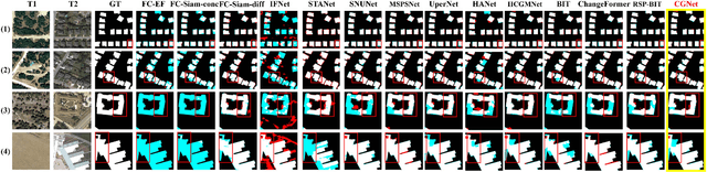 Figure 4 for Change Guiding Network: Incorporating Change Prior to Guide Change Detection in Remote Sensing Imagery