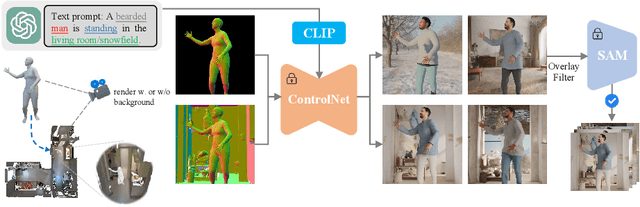 Figure 3 for 3D Human Reconstruction in the Wild with Synthetic Data Using Generative Models