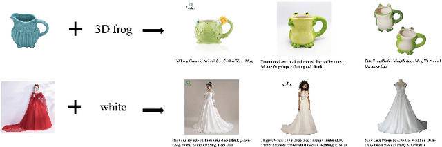 Figure 3 for Unified Vision-Language Representation Modeling for E-Commerce Same-Style Products Retrieval