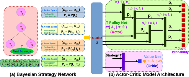 Figure 2 for Hierarchical Needs-driven Agent Learning Systems: From Deep Reinforcement Learning To Diverse Strategies