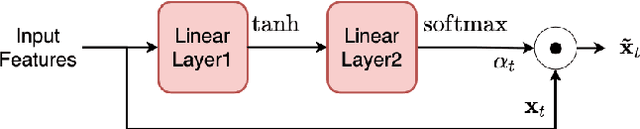 Figure 3 for A Unifying Framework of Attention-based Neural Load Forecasting