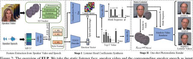 Figure 2 for Emotional Listener Portrait: Neural Listener Head Generation with Emotion