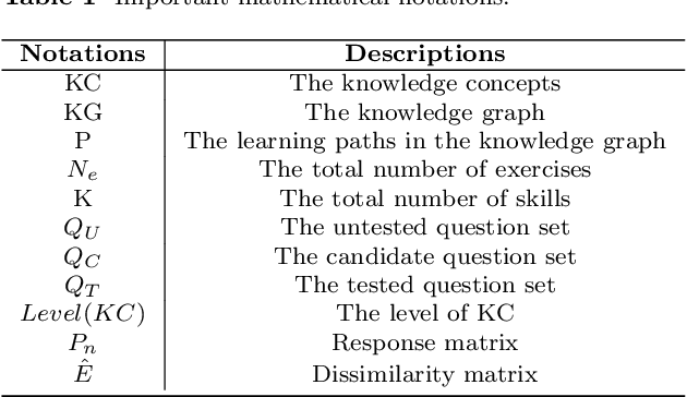 Figure 1 for Knowledge Graph Enhanced Intelligent Tutoring System Based on Exercise Representativeness and Informativeness