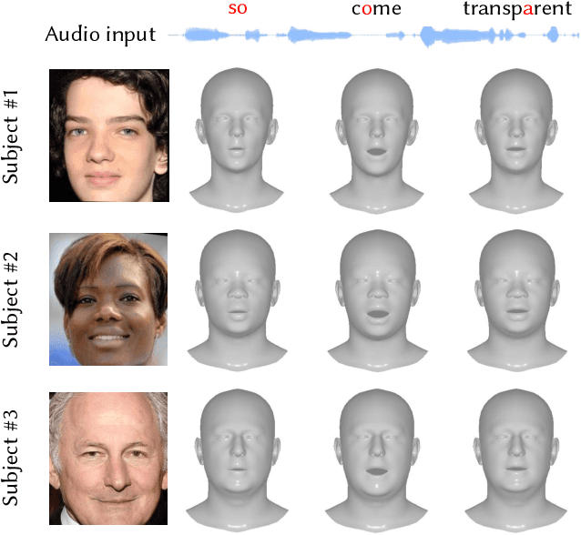 Figure 1 for Audio-Driven 3D Facial Animation from In-the-Wild Videos