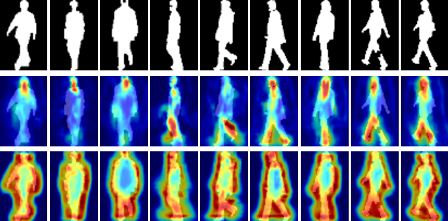 Figure 1 for GaitGCI: Generative Counterfactual Intervention for Gait Recognition