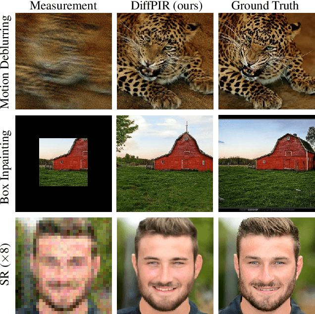 Figure 1 for Denoising Diffusion Models for Plug-and-Play Image Restoration