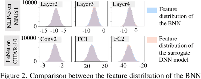 Figure 3 for Bayesian Neural Networks Tend to Ignore Complex and Sensitive Concepts
