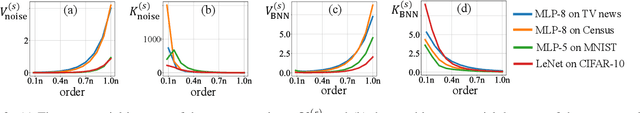 Figure 4 for Bayesian Neural Networks Tend to Ignore Complex and Sensitive Concepts